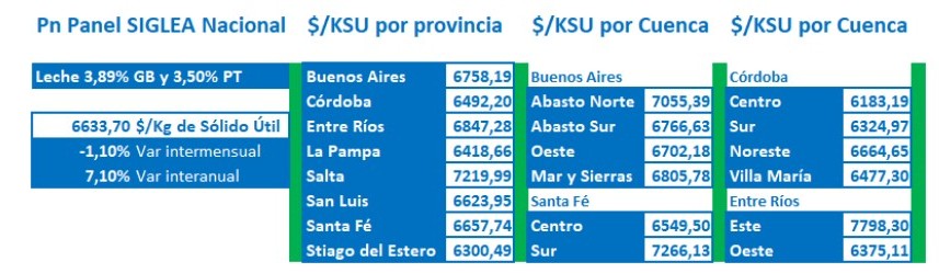 Precios Siglea