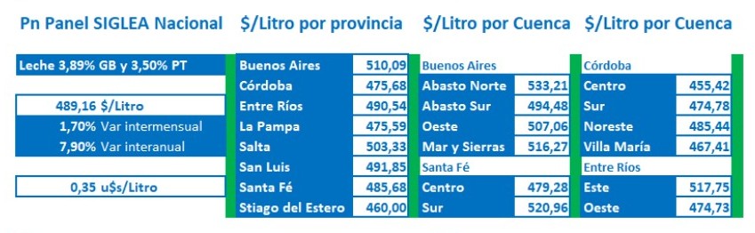 Precios litros de leche
