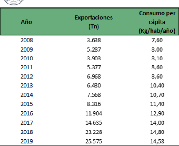 Consumo carne porcina-BCR