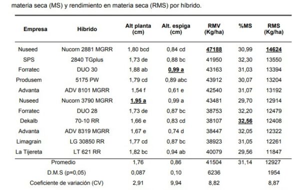 01- Tabla 2