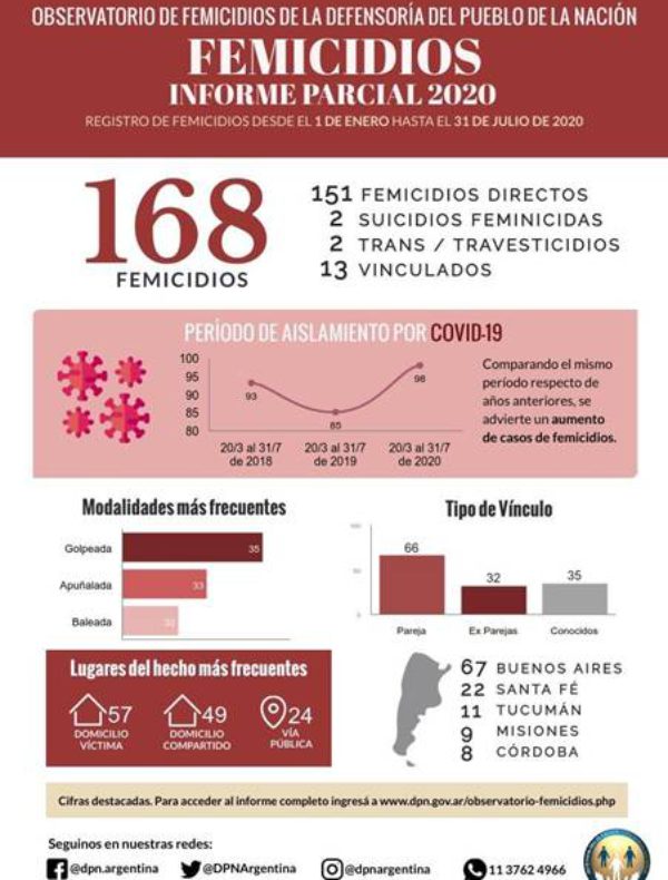 Informe Observatorio femicidios